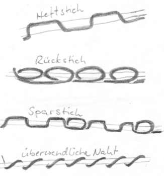 Hand Stitches for 18th Century Sewing